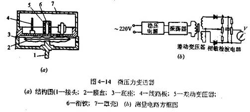 差动变压器式微91福利华人在线观看变送器工作原理