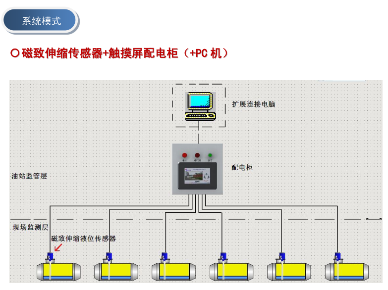 磁致伸缩91福利精品第一导航传感器应用