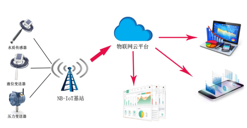 物联网无线91福利精品第一导航计