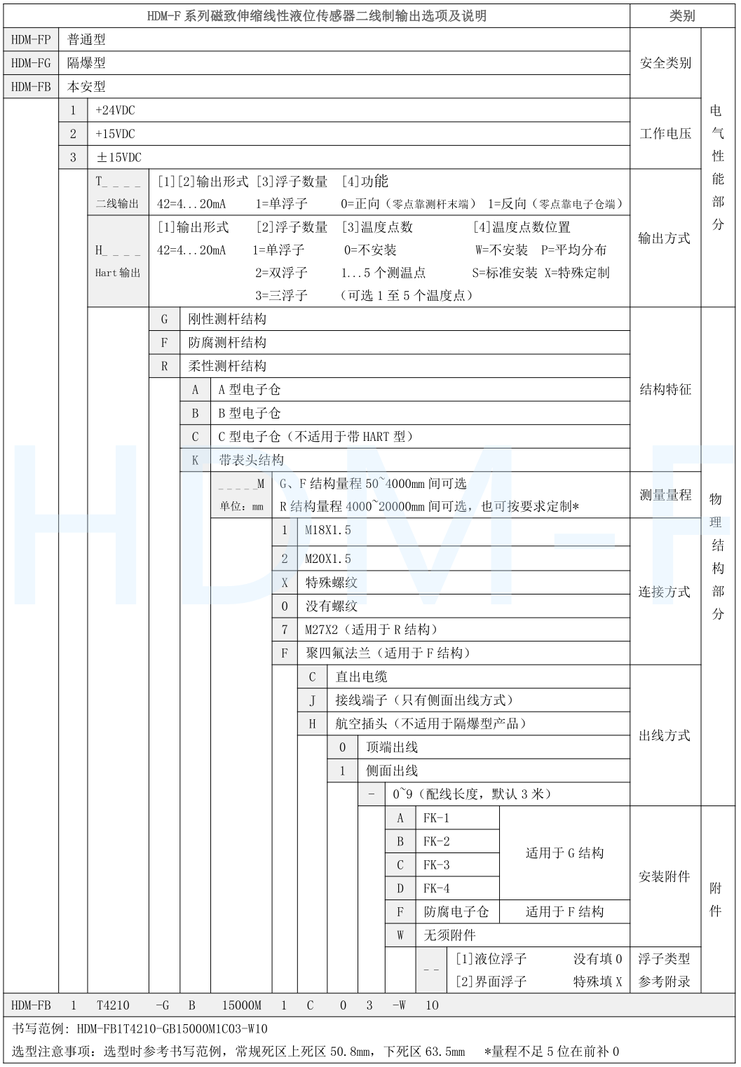 磁致伸缩91福利精品第一导航计选型