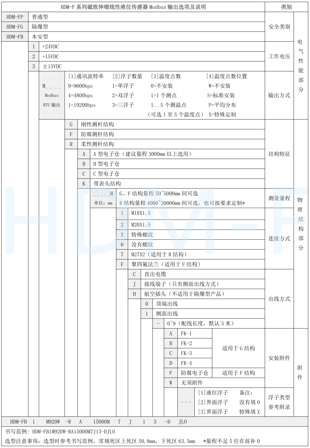 磁致伸缩91福利精品第一导航传感器选型