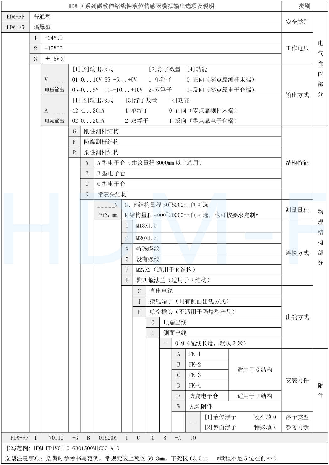 磁致伸缩91福利精品第一导航传感器选型表