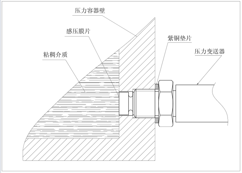 平膜91福利华人在线观看传感器安装示意图